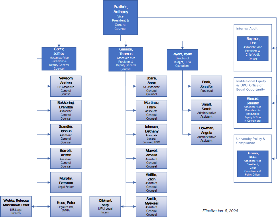 Organizational Chart: About: Office of the Vice President & General ...